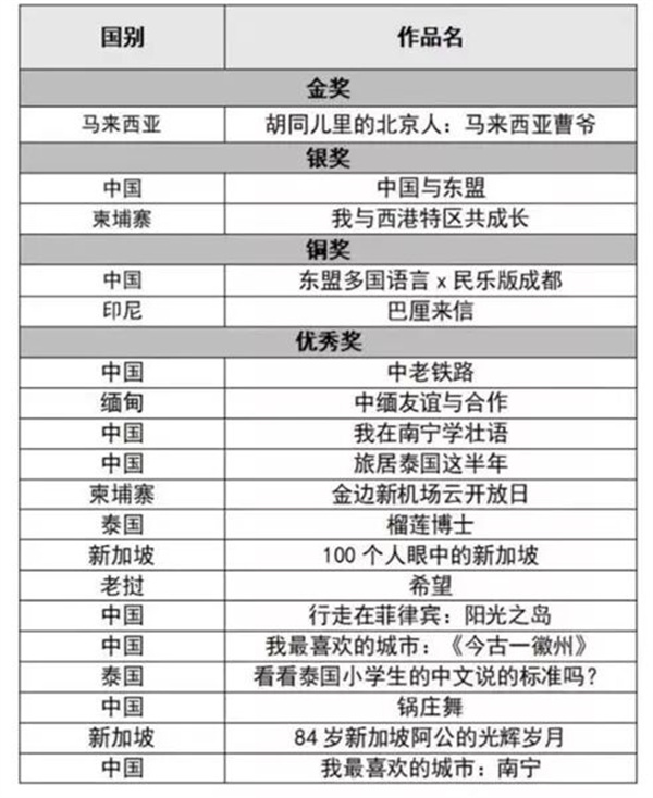 金狮贵宾会342网址蹊径(中国游)官网